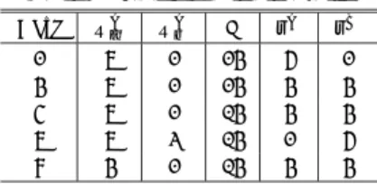 表 5 ナッシュ均衡のまとめ Table 5 Nash equilibria.