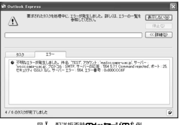 図 6 配送拒否時のメッセージの 1 例 Fig. 6 Error massage for rejected mail.