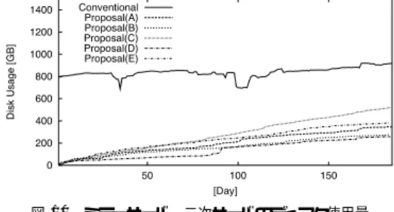 図 8 想定モデル Fig. 8 Experimental environment.