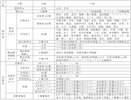 表 5 プロトタイプシステムのシステム仕様 Table 5 The specification of prototype system.