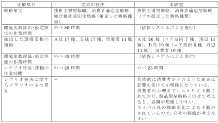 表 9 従来の技法と本研究との比較