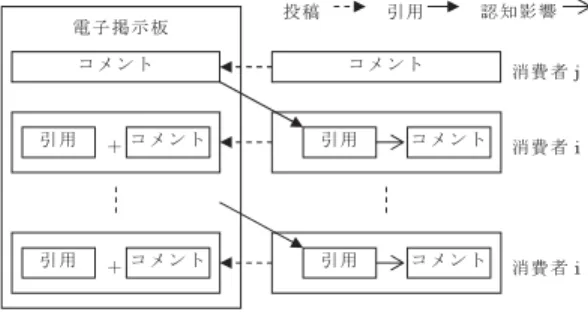 図 5 製品技術モデルのイメージ Fig. 5 An image of product technology model.