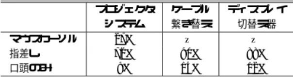 Table 3 Ways to notify finding objects (MA).
