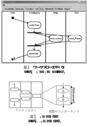 図 3 アダプタ生成 Fig. 3 Adapter generation.