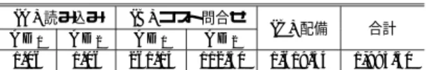 表 2 アダプタの切替えに要する時間（単位：ms）