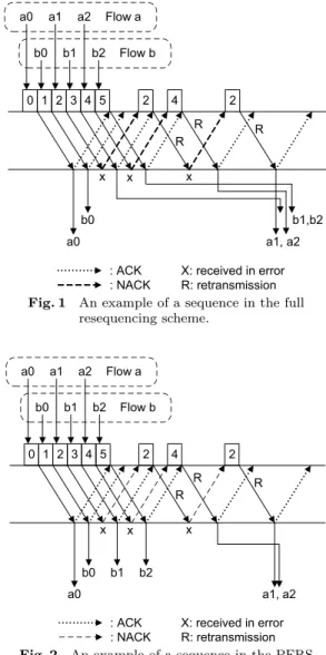 Fig. 2 An example of a sequence in the PFRS scheme.