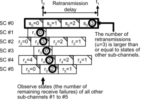 Fig. 9 An example of no resequencing delay.