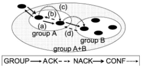 Fig. 3 Example scenario for sensor agents.