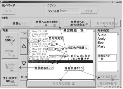 図 3 ChaTEL のユーザインタフェース Fig. 3 User interface of ChaTEL.