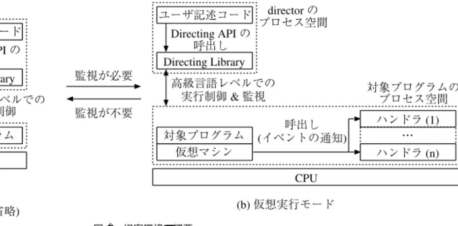 図 1 提案環境の概要