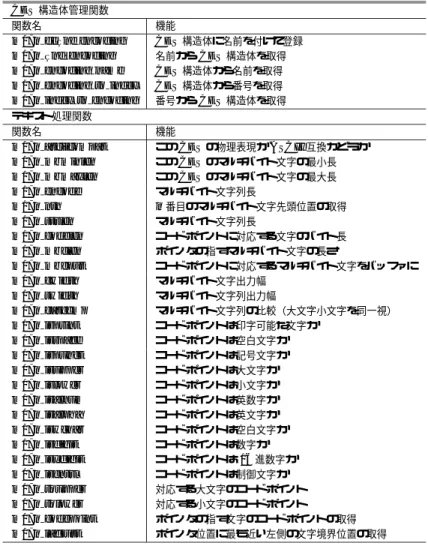 表 1 多言語テキスト処理フレームワークの API Table 1 API for the M17N text processing framework.