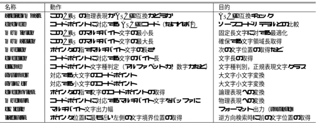 Table 2 Primitive functions for version 2.