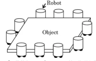 図 1 複数台のロボットによる協調搬送作業 Fig. 1 Object transportation by many robots.