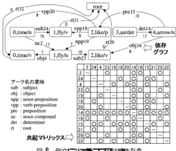 図 1 PDG の解析フロー図 Fig. 1 PDG analysis ﬂow.