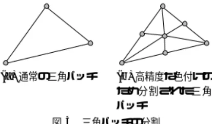 Fig. 3 Dividing triangular patch: (a) Original triangular patch, (b) Divided triangular patch.