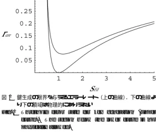 Fig. 1 Threshold error rate for key generation (upper curve). The region below the lower curve is not physically allowed