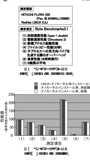 図 5 ベンチマークテスト環境 Fig. 5 Benchmark environment.