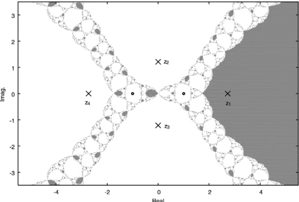 図 1 Newton 法による f 1 ( z ) の根 z 1 の収束領域 Fig. 1 Region of convergence of z 1 (Newton’s method).