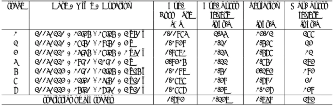 表 3 実トレースデータと Extended Gilbert モデル Table 3 Trace data vs. Extended Gilbert Model.