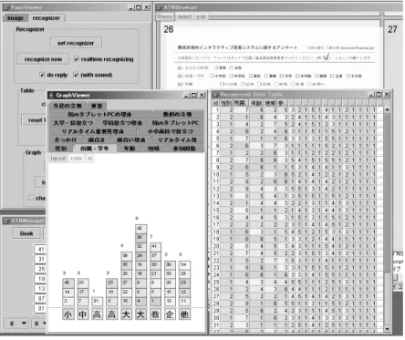 図 6 チェックボックスの認識と集計・グラフ表示機能