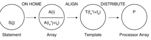 図 2 AXIS TYPE の例 Fig. 2 Example of AXIS TYPEs.