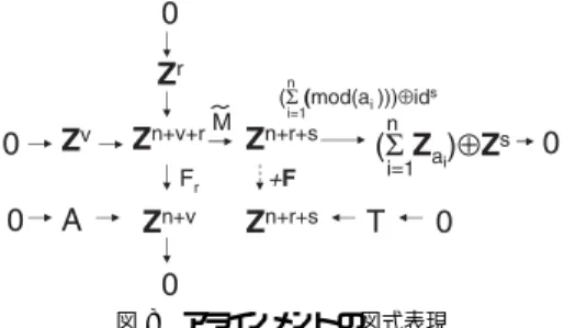図 8 アラインメントの図式表現 Fig. 8 Diagram representation of alignment.
