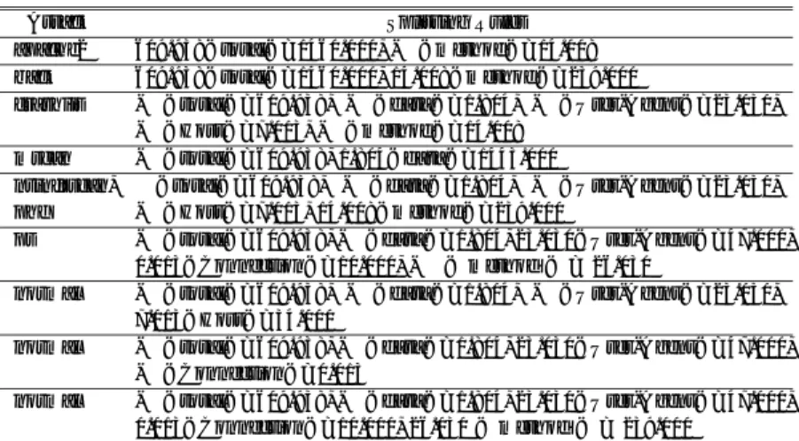 表 11 DARPA データに対する分岐ルール