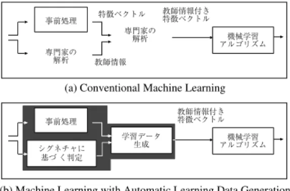 図 4 提案システム Fig. 4 Proposed system.