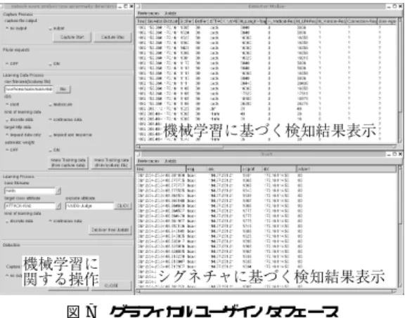 図 7 グラフィカルユーザインタフェース Fig. 7 Graphical user interface.