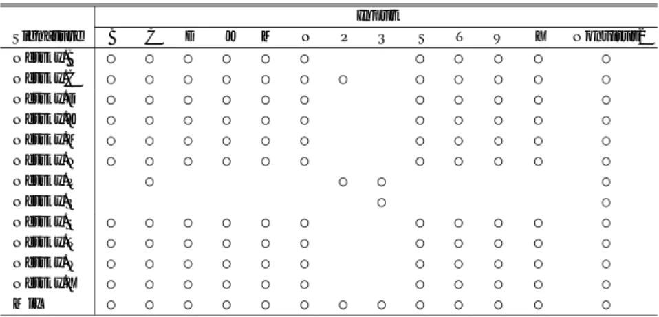 Table 5 Variety of Netsky detection rate ( l =13).