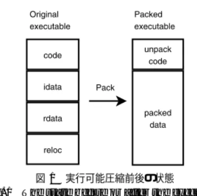 図 1 実行可能圧縮前後の状態
