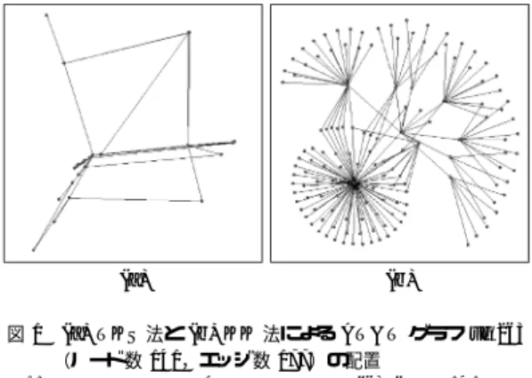 Fig. 1 Layouts of the AT&amp;T graph ug 263 (with 141 nodes and 177 edges) obtained by the (a) TKS and (b) KK methods