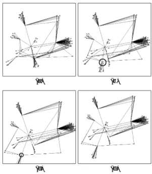 図 4 4 次元ハイパーキューブ型構造のグラフの対話的配置 Fig. 4 Interactive layout of the graph with the 