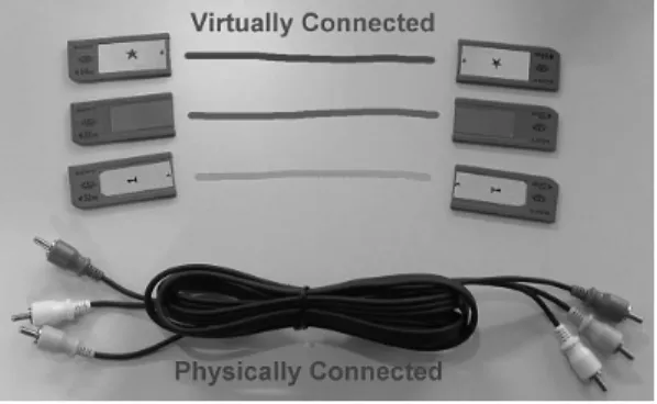 図 1 ラベルづけされたケーブル Fig. 1 Cables labeled by numbers.