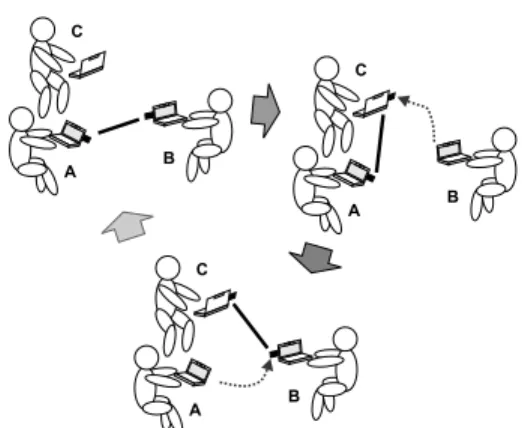 図 14 transGate の概念図 Fig. 14 Concept of transGate.