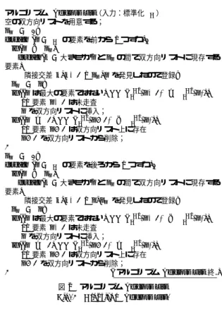 Fig. 2 Algorithm Adjcross List .