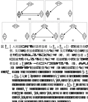 図 1 3 人対話における参加者の位置関係と収録するショットの例．