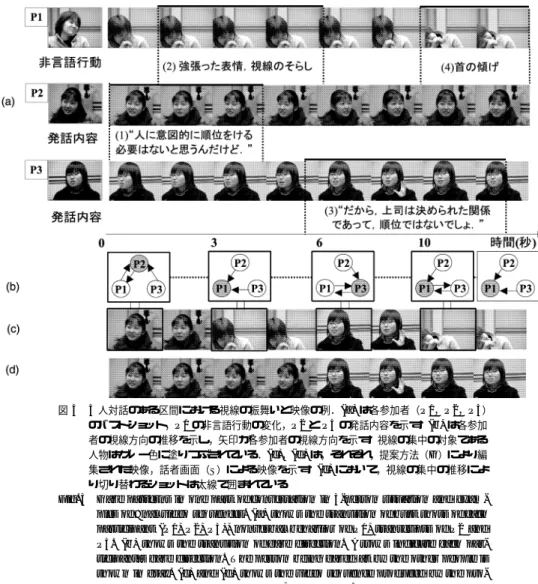 Fig. 3 Gaze patterns in one part of conversation in 3-person situation and exam- exam-ples of final video sequences