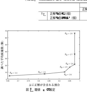 Table 4 Extraction from the web and extraction from a Japanese-English dictionary.