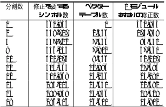 Fig. 4 An illustration of the module partition introducing the idea of “blocks”.