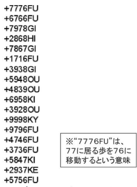 図 3 序盤の指し手生成プロセス