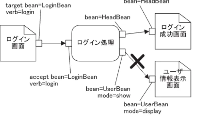 Fig. 6 Negotiation in Apcoordinator framework.