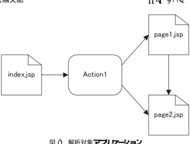 図 8 並行状態（状態の同期）
