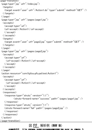 図 10 解析例（ XML ）