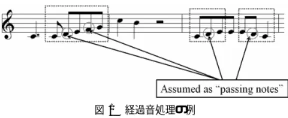 図 3 先行音処理の例 Fig. 3 Examples of anticipations.