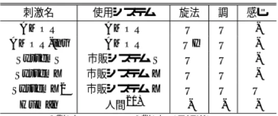 表 4 図 7 における有意差検定結果