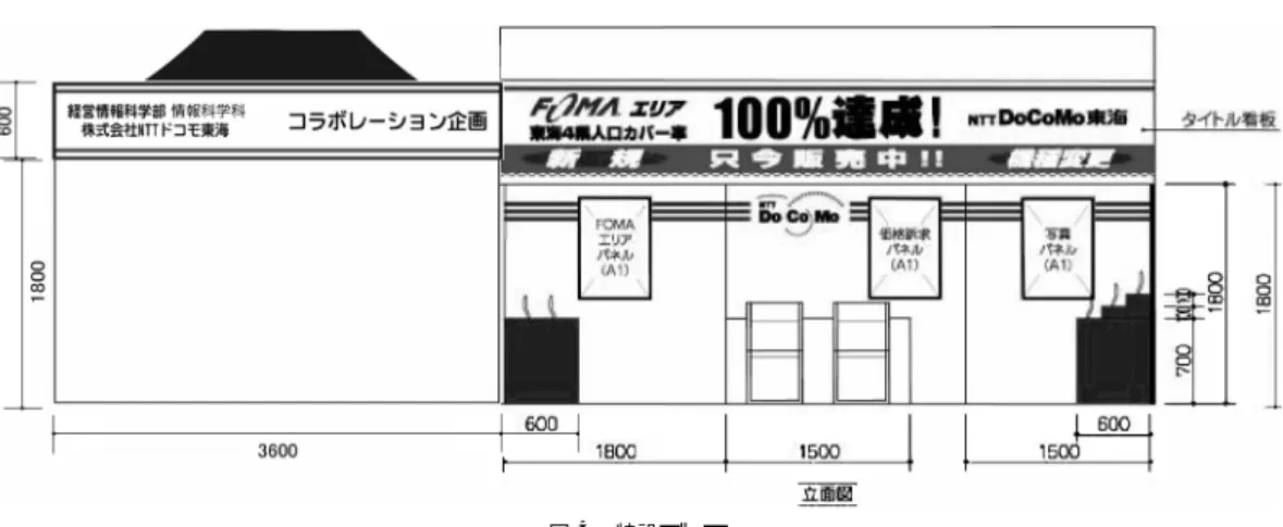 図 4 特設ブース Fig. 4 The collaborative booth.