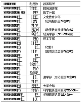Table 3 Total number of Opengate connections (from Sep. 29, 2003, 13H to Jun. 8, 2004, 11H)