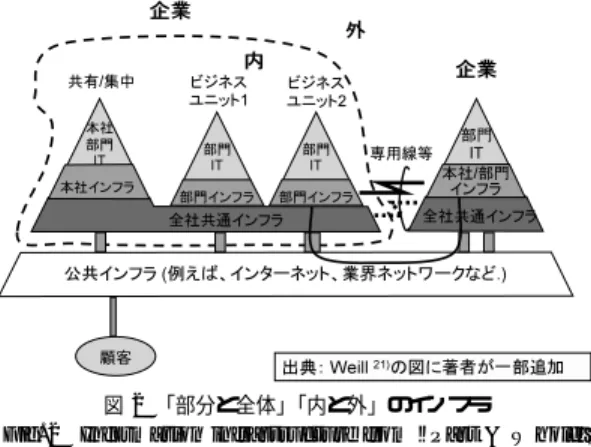 Fig. 2 Information infrastructure from “Part &amp; Whole”