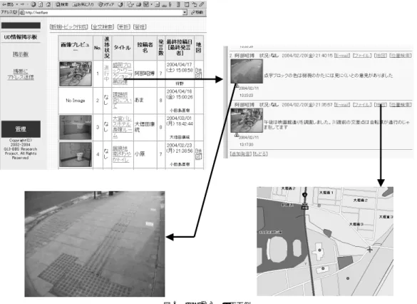 図 5 GLI-BBS の画面例 Fig. 5 Screen of GLI-BBS function.